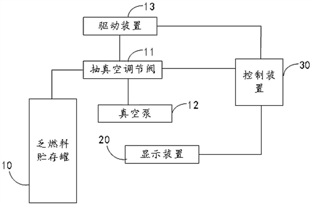 Spent fuel storage tank vacuumizing method and system