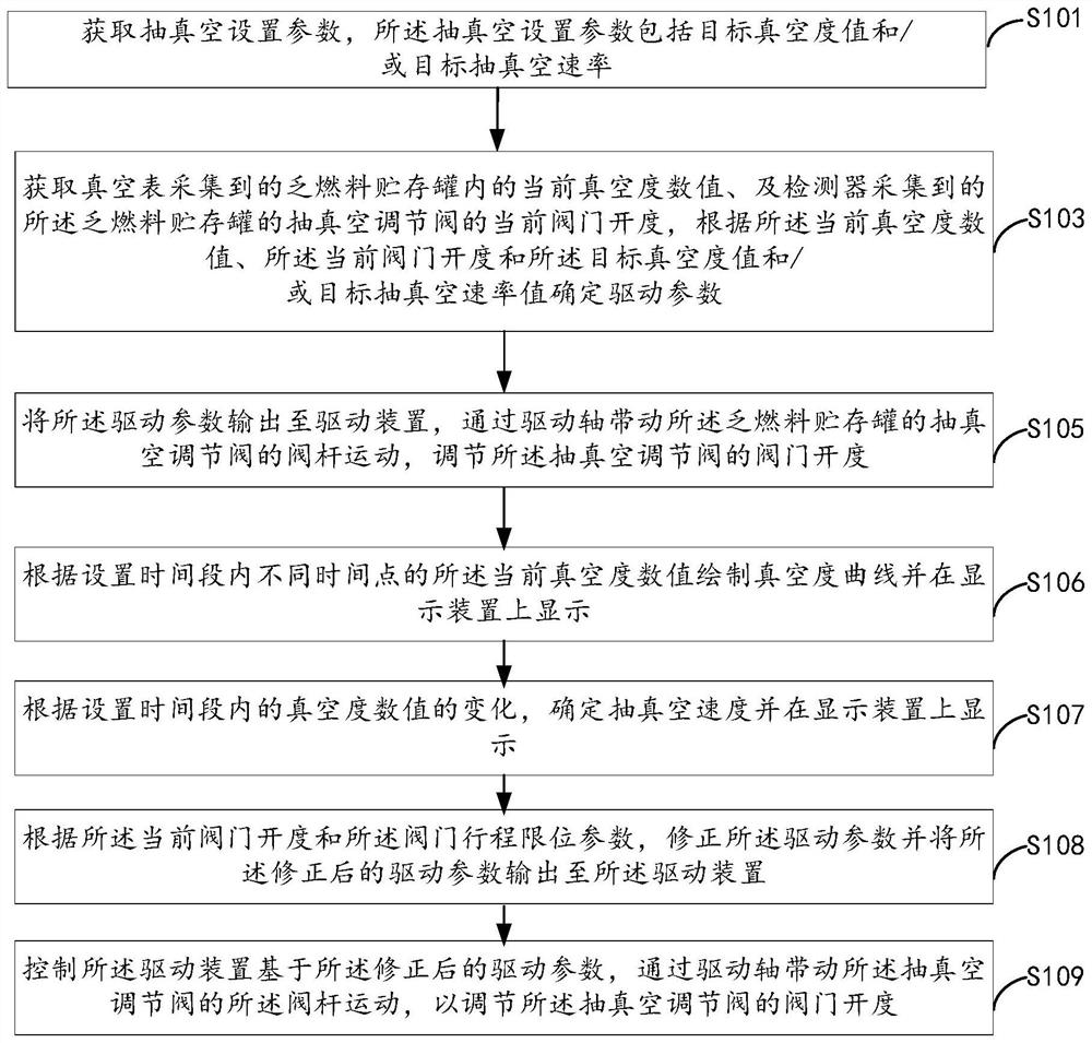 Spent fuel storage tank vacuumizing method and system