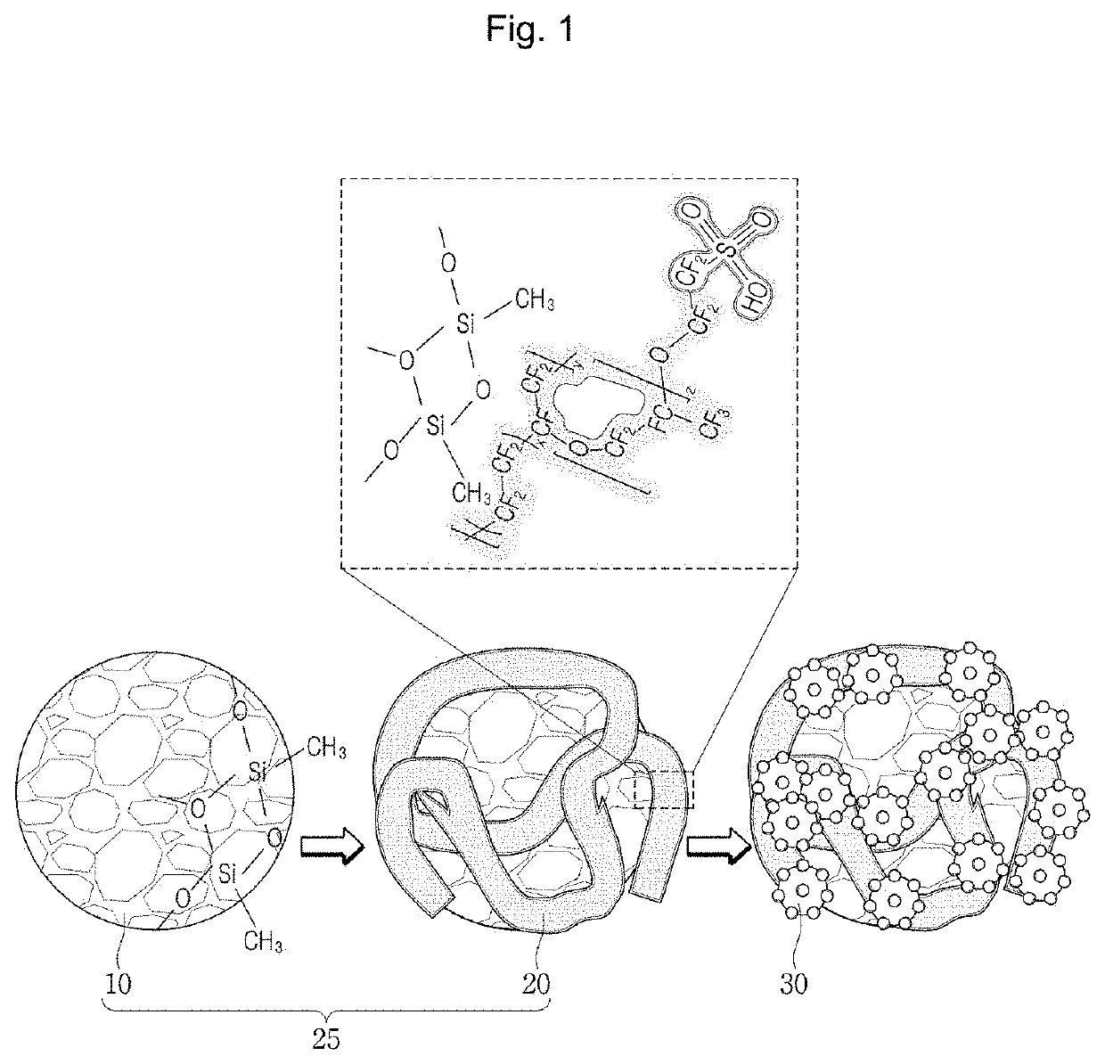 Nanostructured electrode for polymer electrolyte membrane fuel cell, and manufacturing method therefor