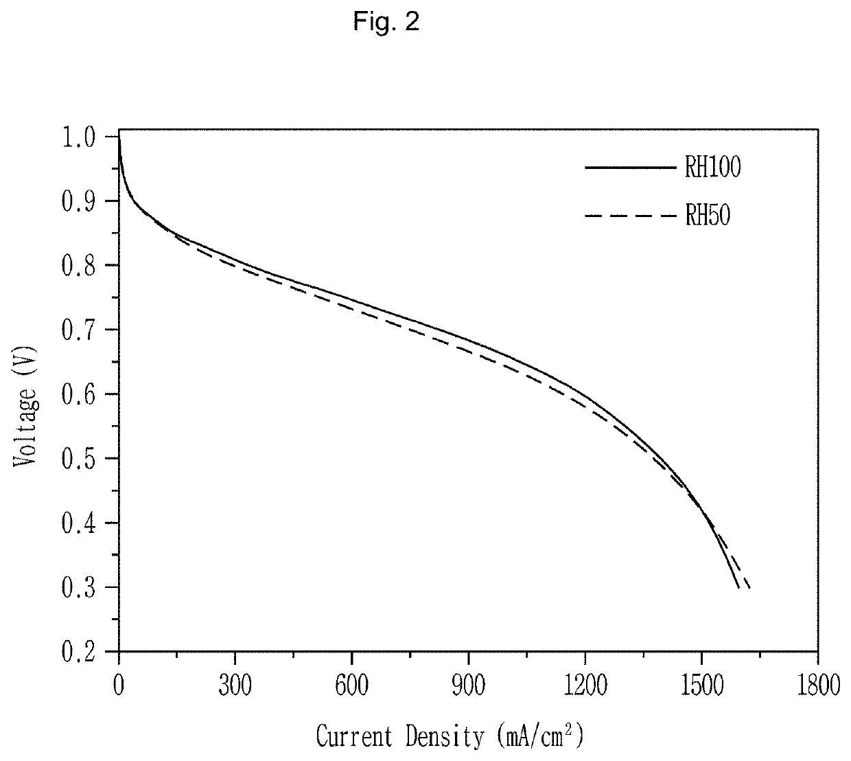 Nanostructured electrode for polymer electrolyte membrane fuel cell, and manufacturing method therefor