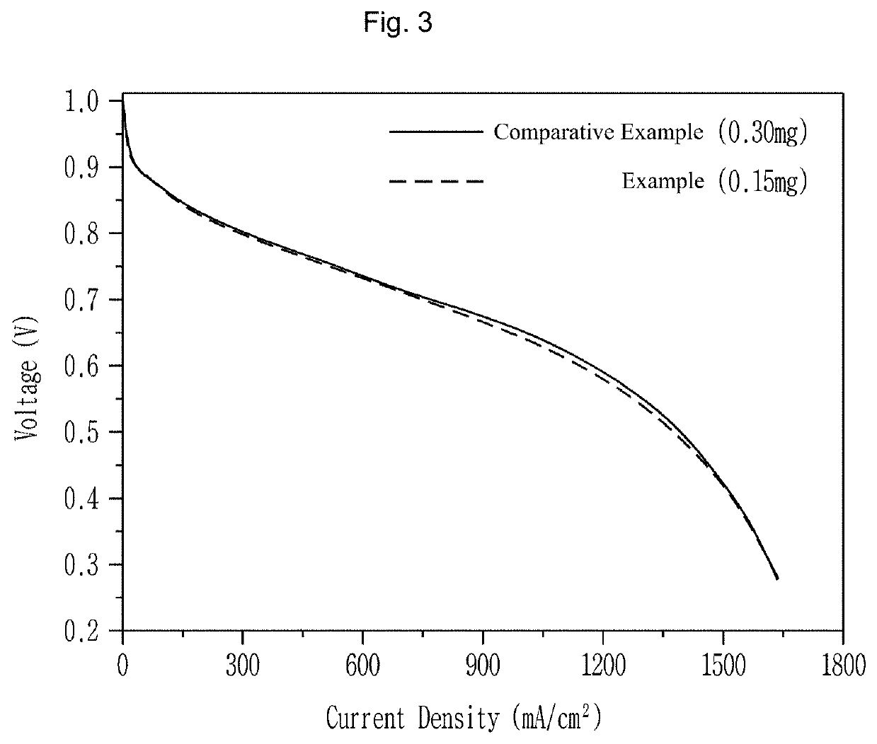 Nanostructured electrode for polymer electrolyte membrane fuel cell, and manufacturing method therefor