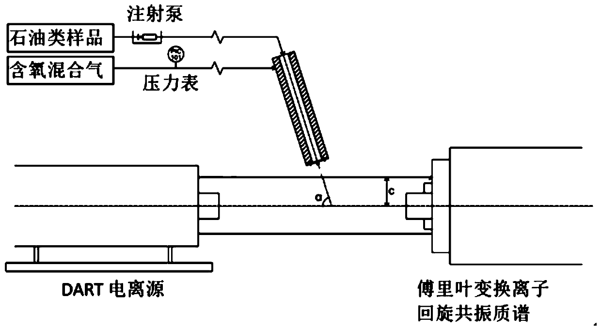 A method for distinguishing and detecting sulfide compounds and thiophene compounds in petroleum