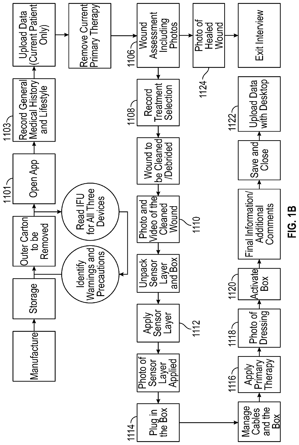 Integrated sensor enabled wound monitoring and/or therapy dressings and systems