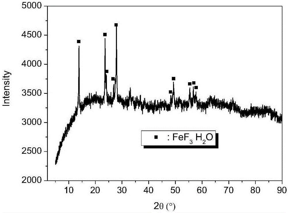 Nano iron fluoride-based composite material, and preparation method thereof