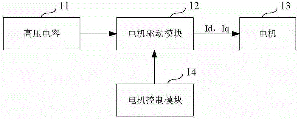 High-voltage capacitor discharging device, method thereof and vehicle