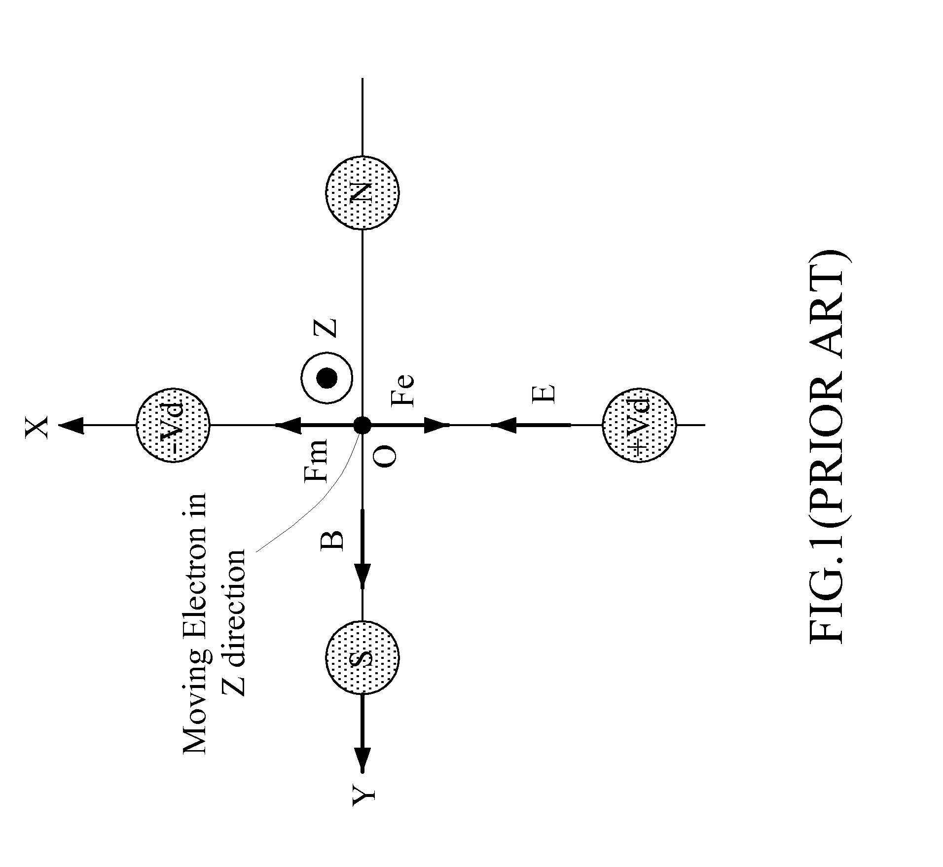 Monochromator for charged particle beam apparatus