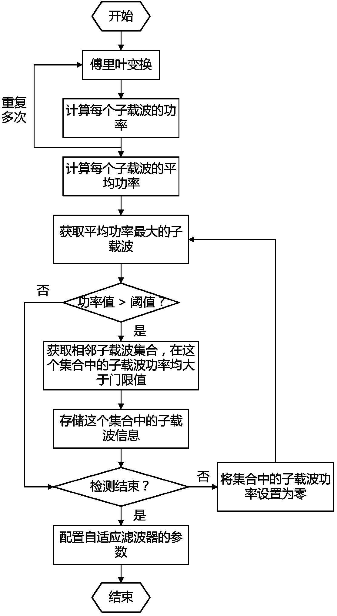 Timing synchronization method and system for power line carrier communication