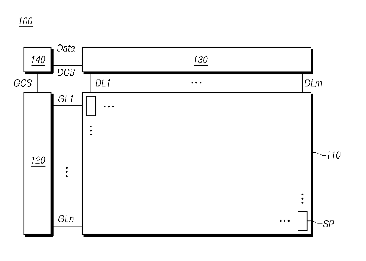 Display device and controller