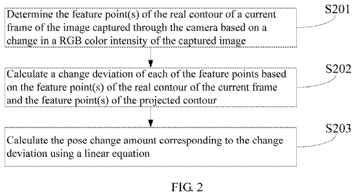 Object pose tracking method and apparatus