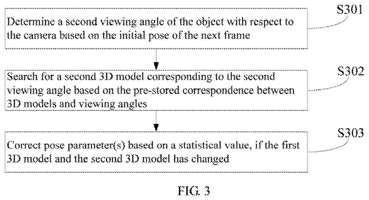 Object pose tracking method and apparatus