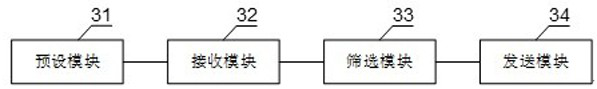 Channel allocation method, device and system in 5G RCS message sending