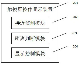 Method and device for controlling display state of touch screen control of mobile terminal