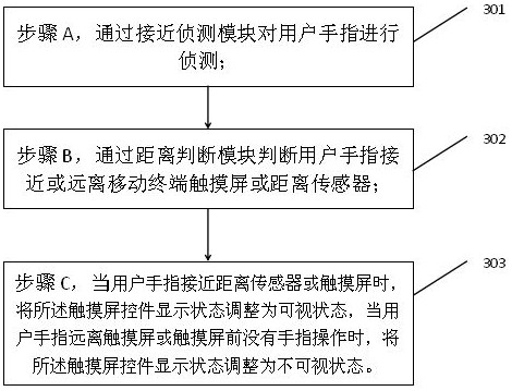 Method and device for controlling display state of touch screen control of mobile terminal