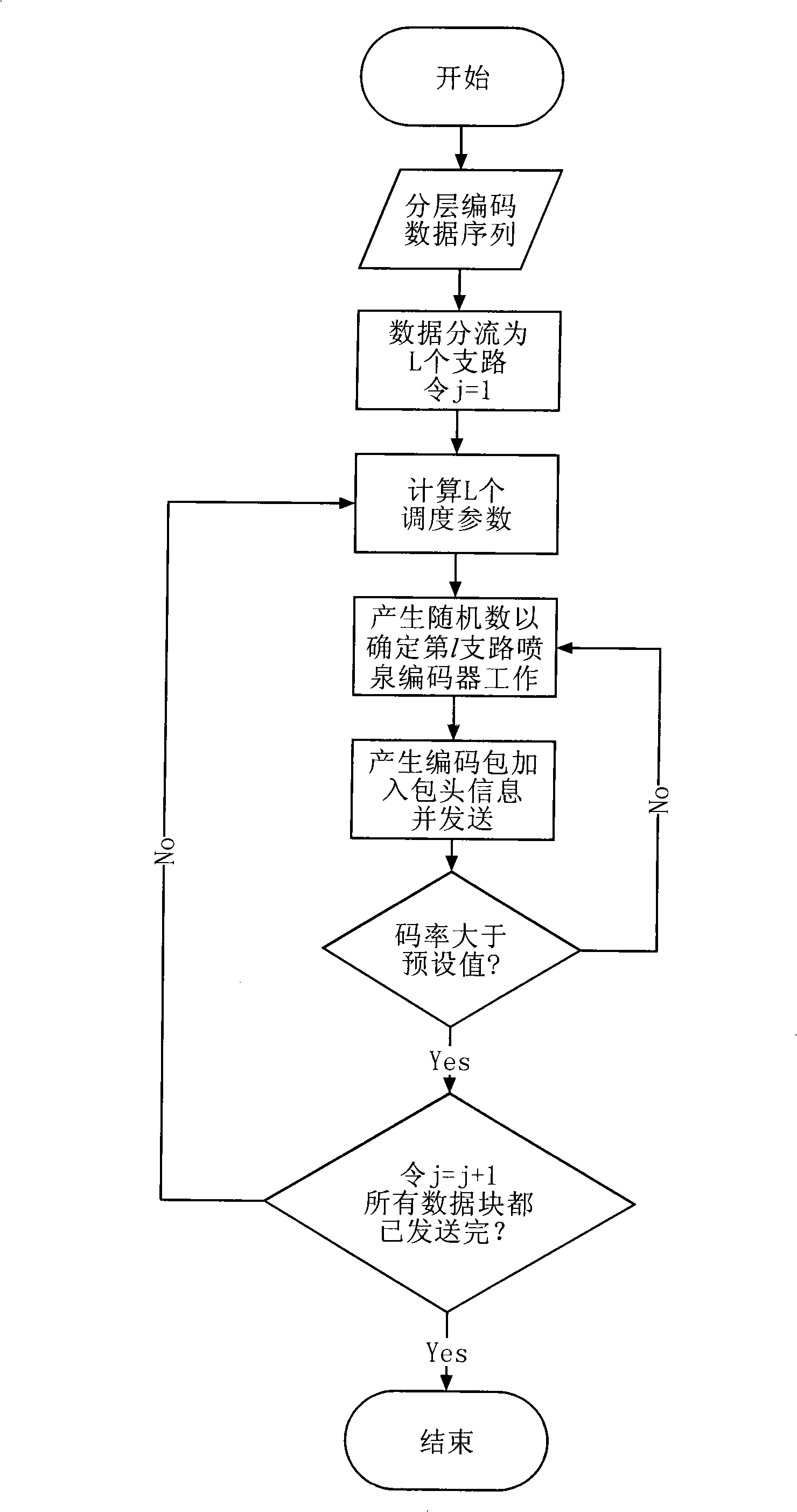 Method for distributing information based on increment fountain