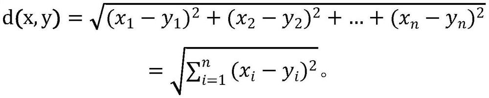 Target classification method of millimeter wave radar