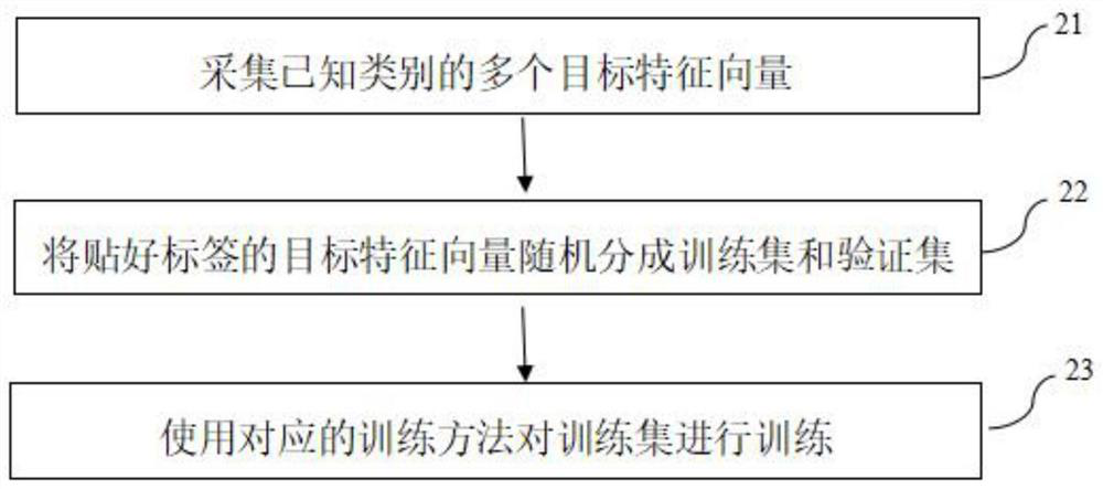 Target classification method of millimeter wave radar