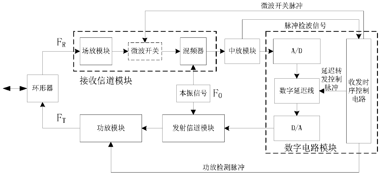 Pulse coherent transponder co-channel interference processing system