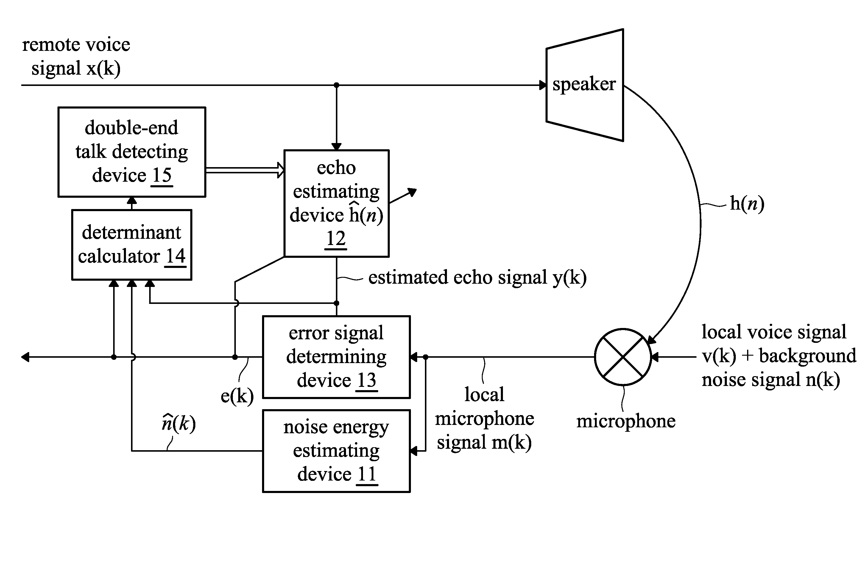 Method and system for double-end talk detection, and method and system for echo elimination