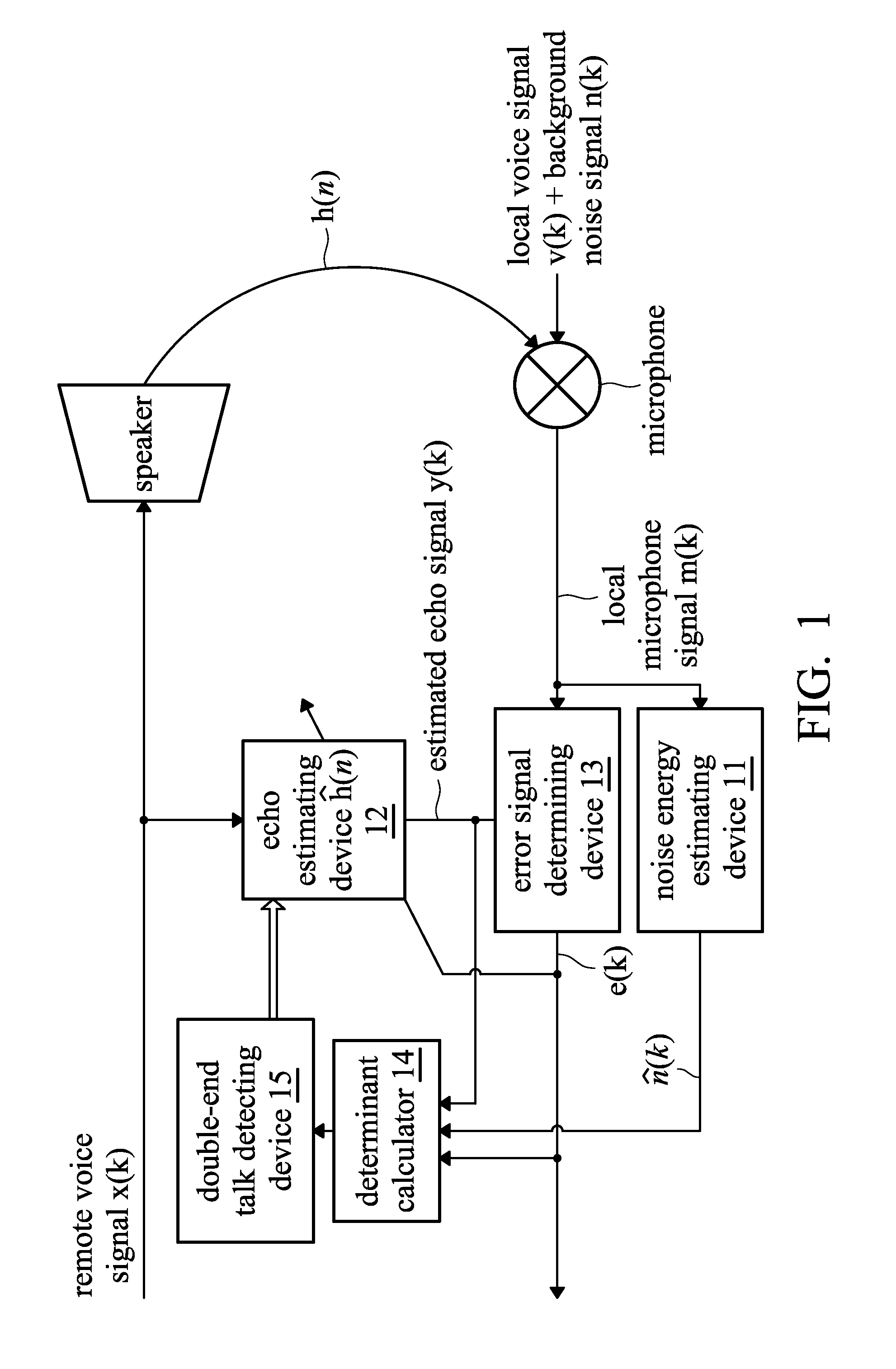 Method and system for double-end talk detection, and method and system for echo elimination