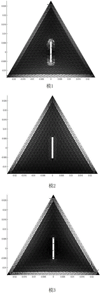 Optimal Design Method of Circularly Polarized Triangular Microstrip Antenna Based on Eigenmode Theory