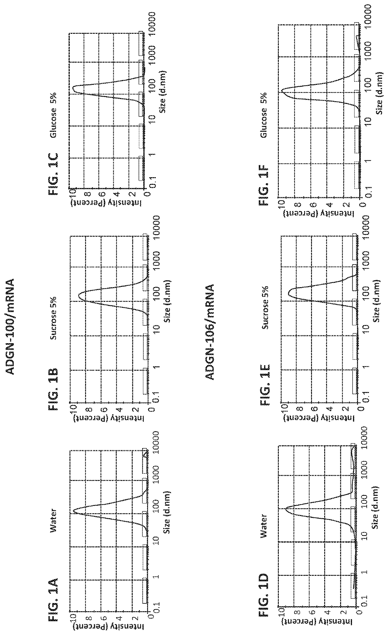 Peptides and nanoparticles for intracellular delivery of mRNA