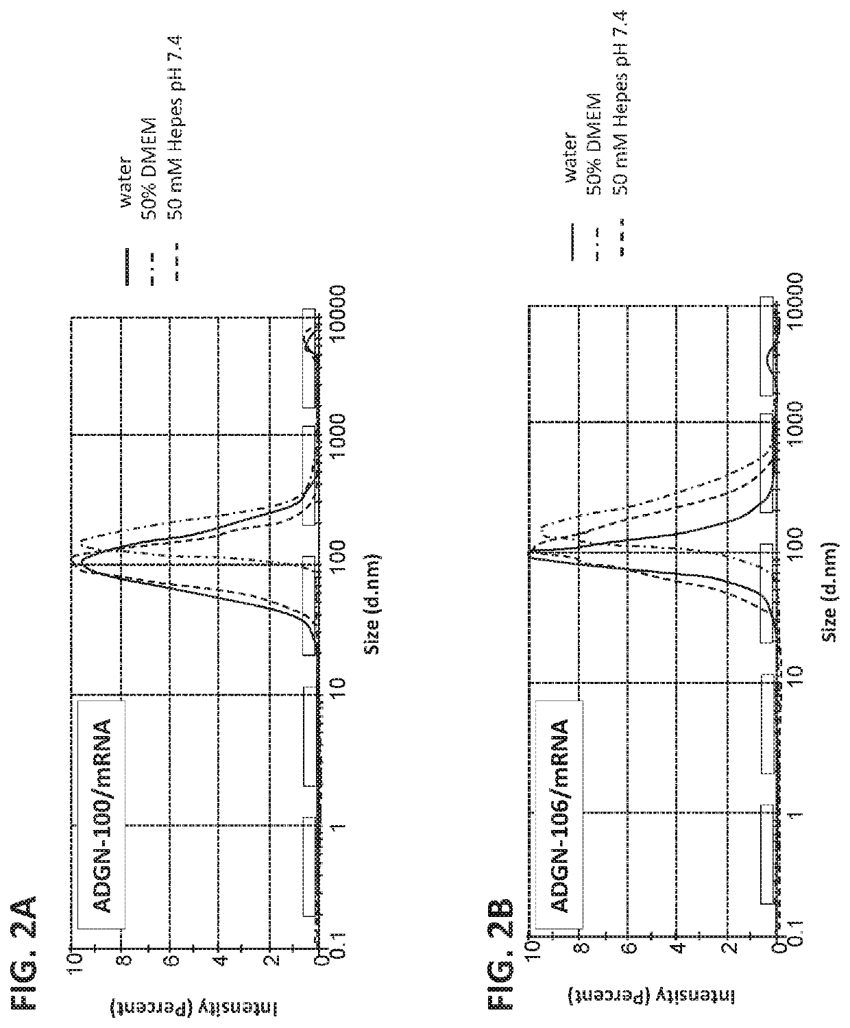 Peptides and nanoparticles for intracellular delivery of mRNA