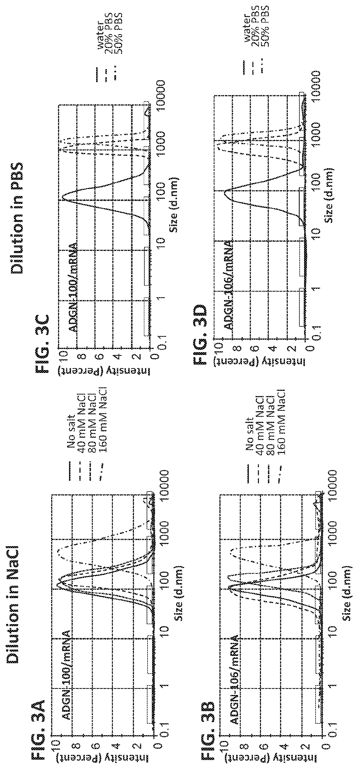 Peptides and nanoparticles for intracellular delivery of mRNA