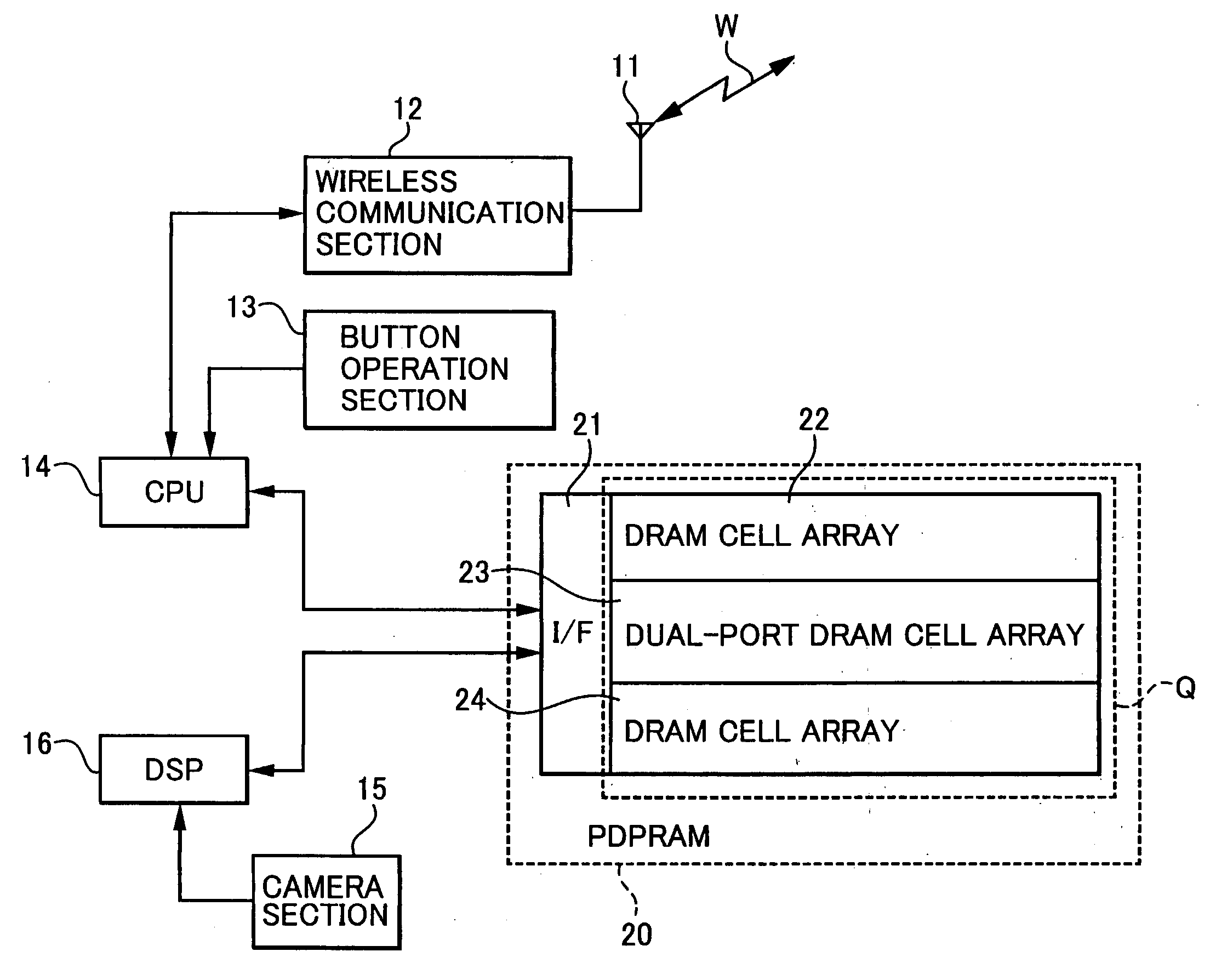 Partial dual-port memory and electronic device using the same