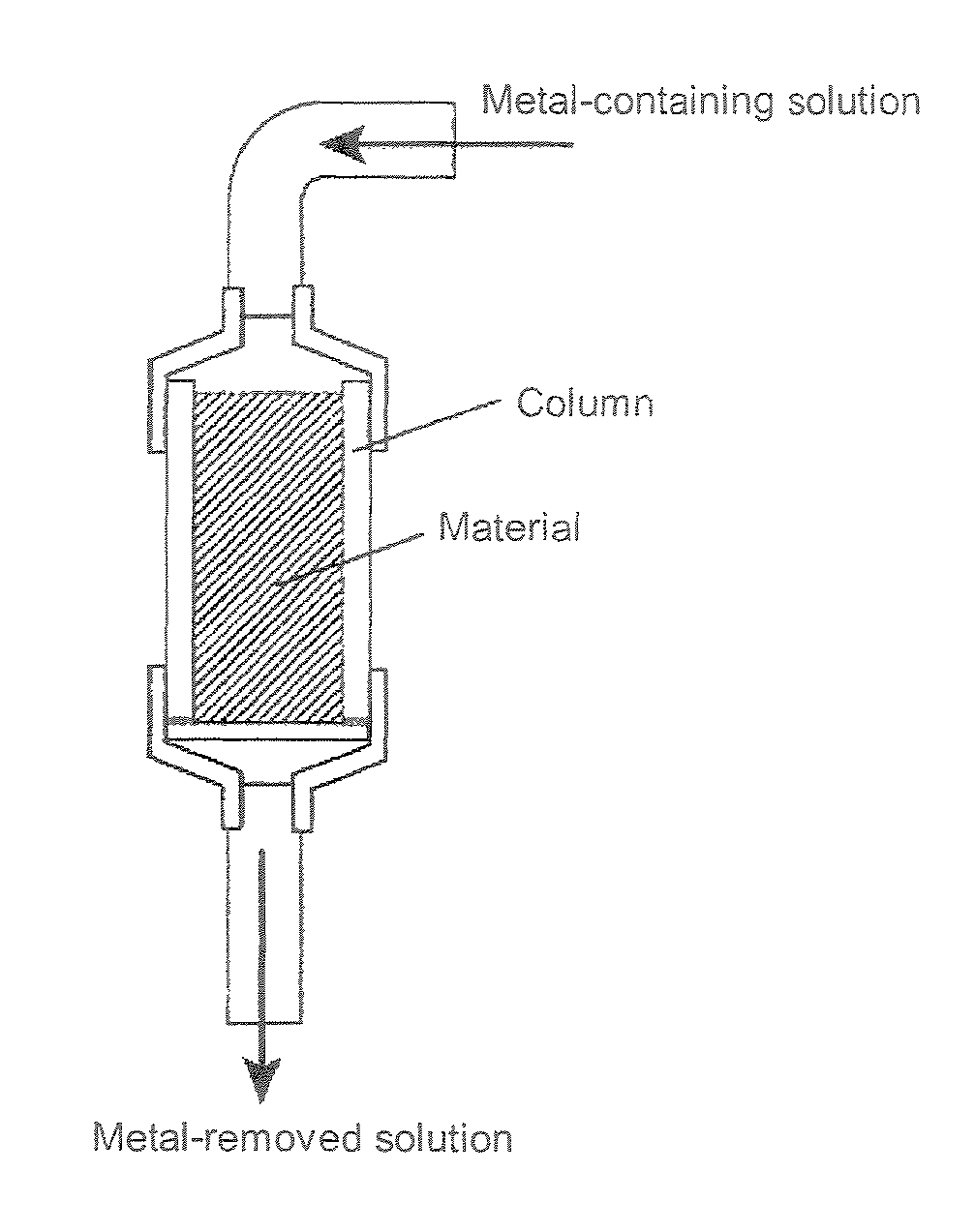 Phosphoric ester of cellulose derivative and metal adsorbent comprising the same