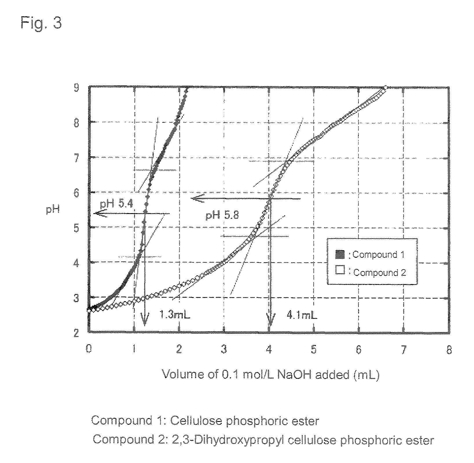 Phosphoric ester of cellulose derivative and metal adsorbent comprising the same