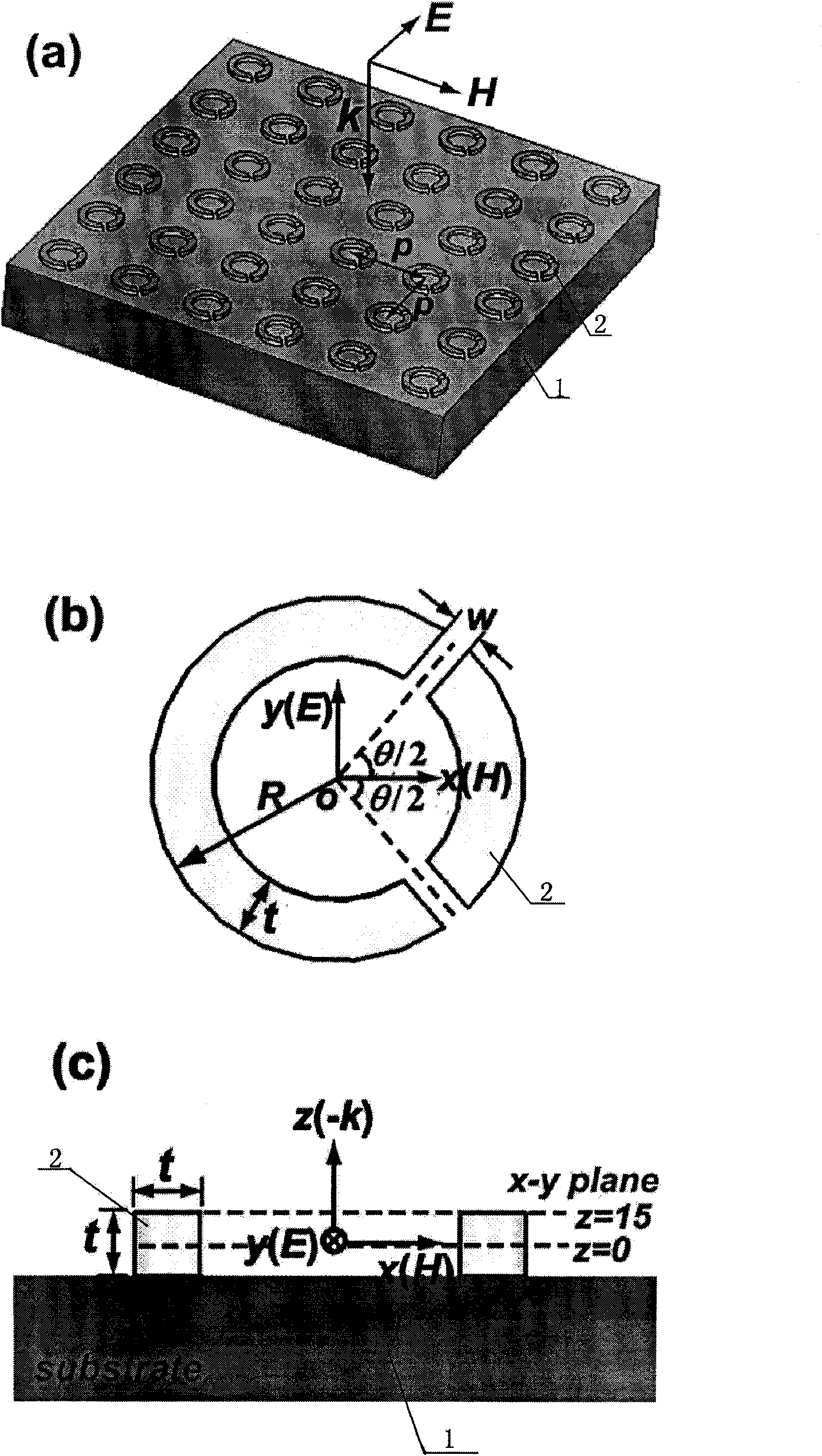 Surface-enhanced optical spectrum underlay of unsymmetrical double-split ring