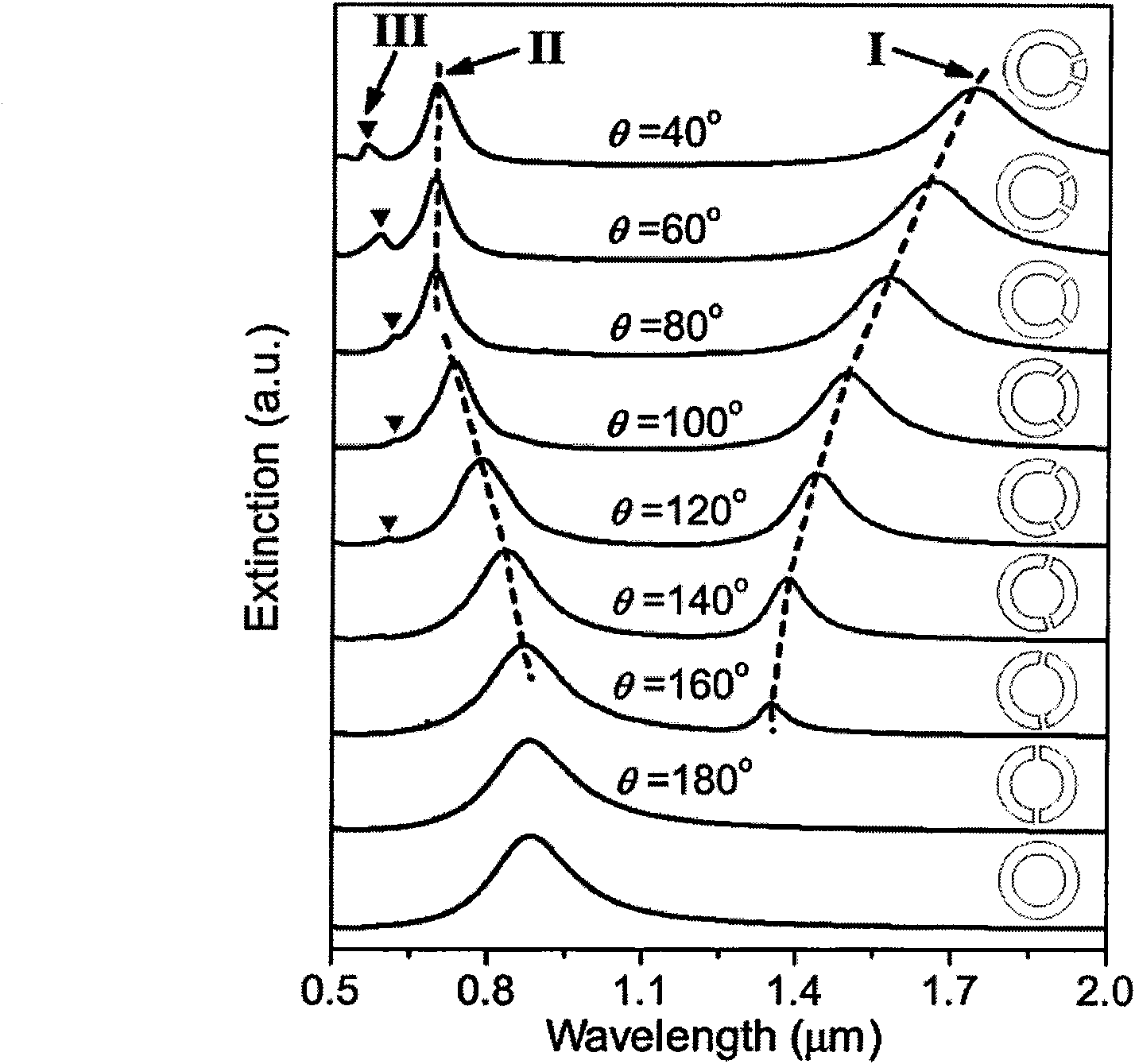 Surface-enhanced optical spectrum underlay of unsymmetrical double-split ring