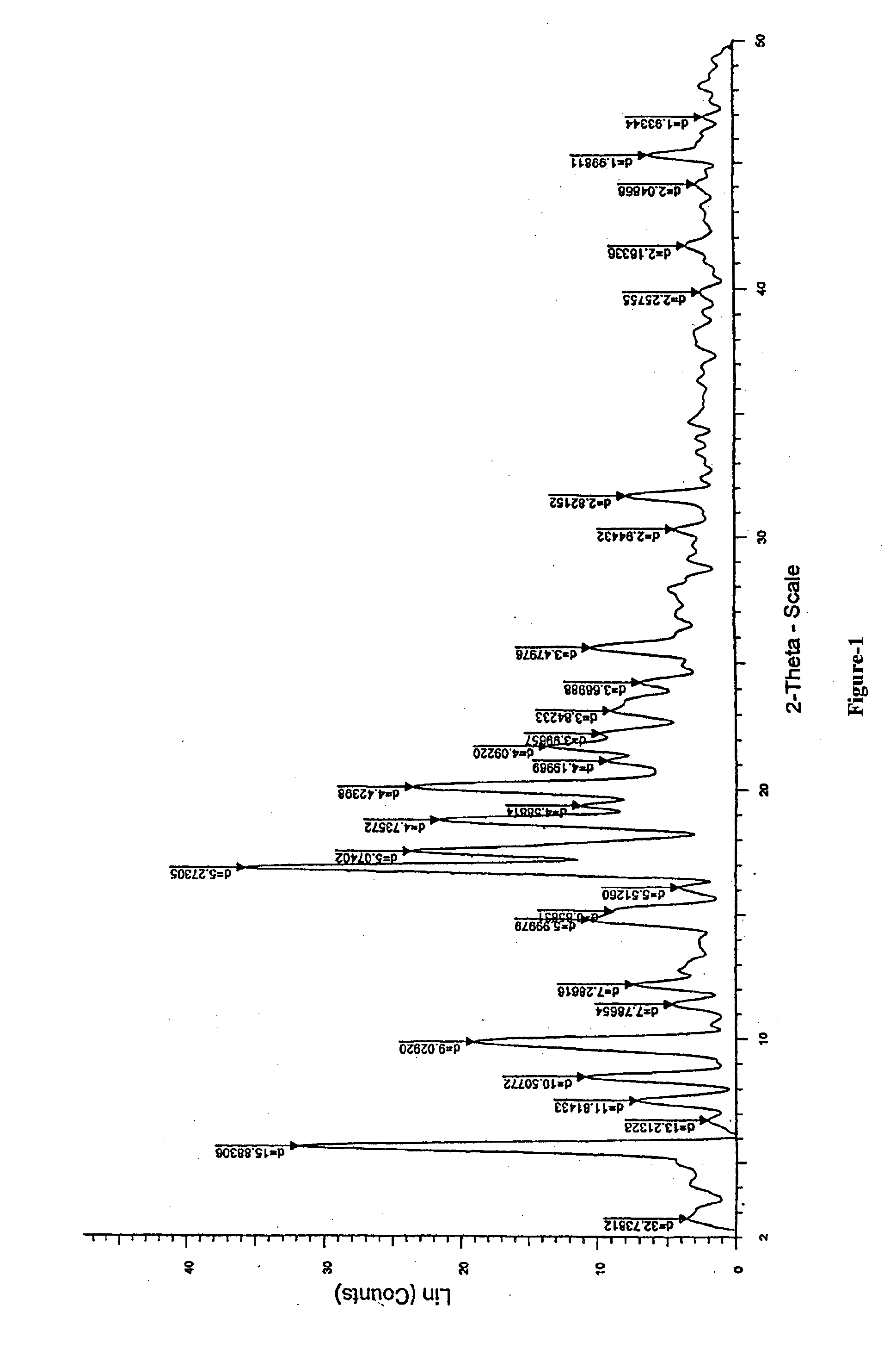 Process For The Preparation Of Amide Intermediates And Their Use Thereof