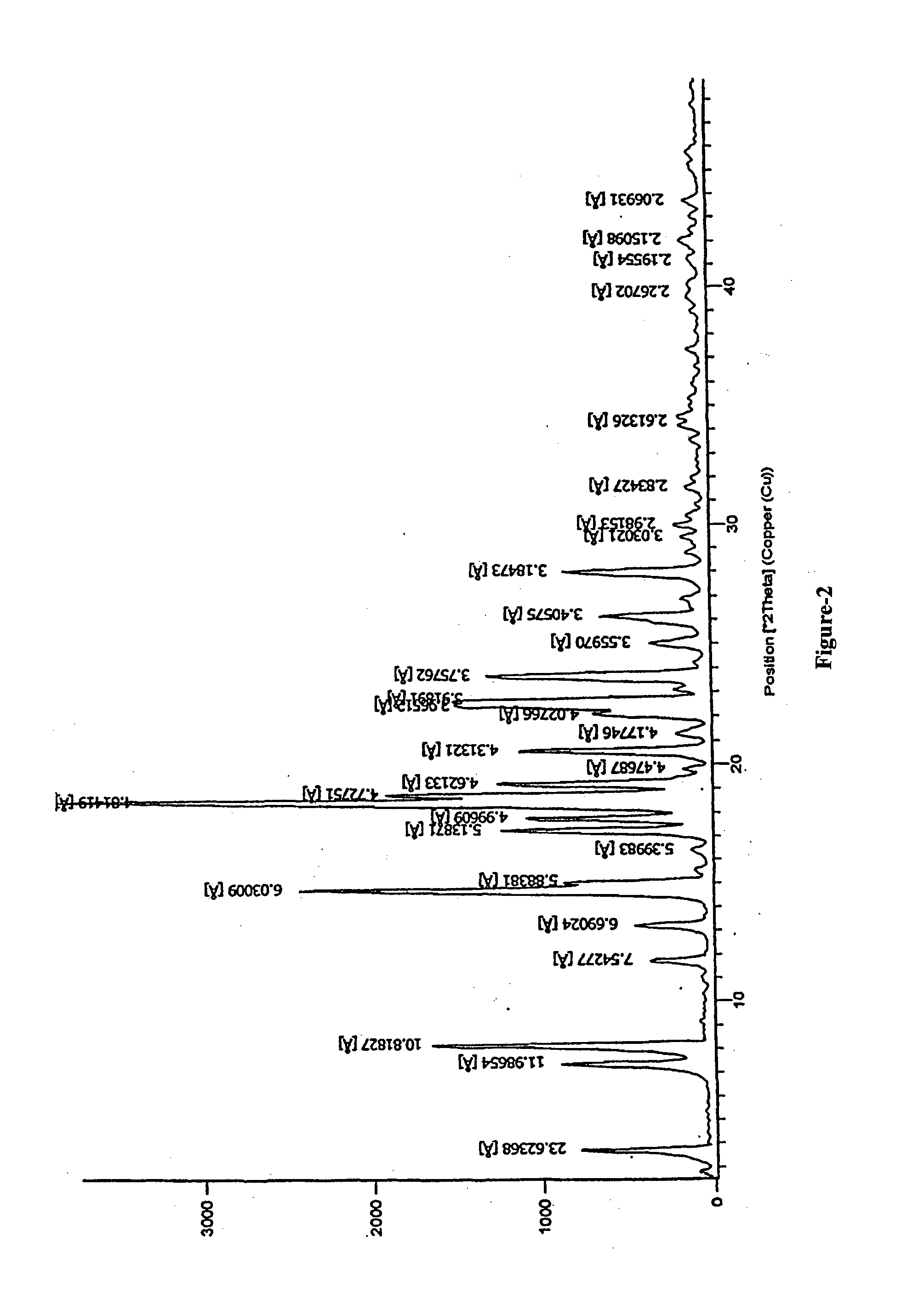 Process For The Preparation Of Amide Intermediates And Their Use Thereof