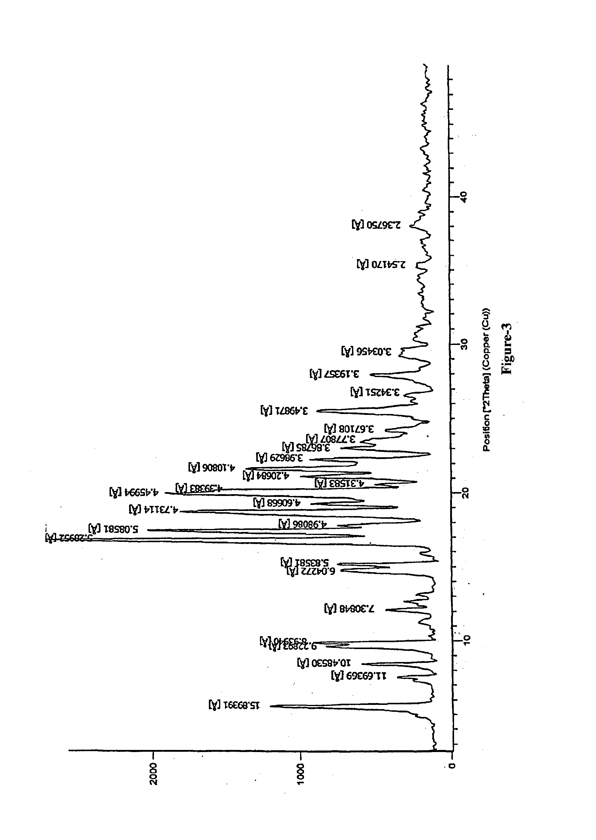 Process For The Preparation Of Amide Intermediates And Their Use Thereof