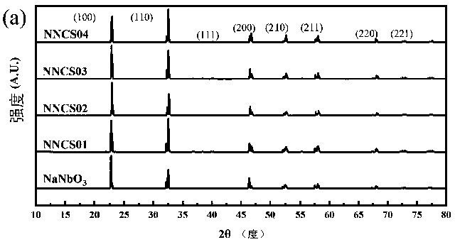 Lead-free sodium niobate-based antiferroelectric ceramic with high saturated polarization and low residual polarization and preparation method thereof