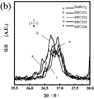 Lead-free sodium niobate-based antiferroelectric ceramic with high saturated polarization and low residual polarization and preparation method thereof