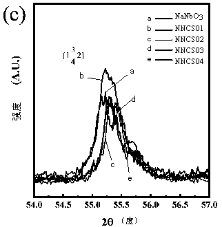 Lead-free sodium niobate-based antiferroelectric ceramic with high saturated polarization and low residual polarization and preparation method thereof