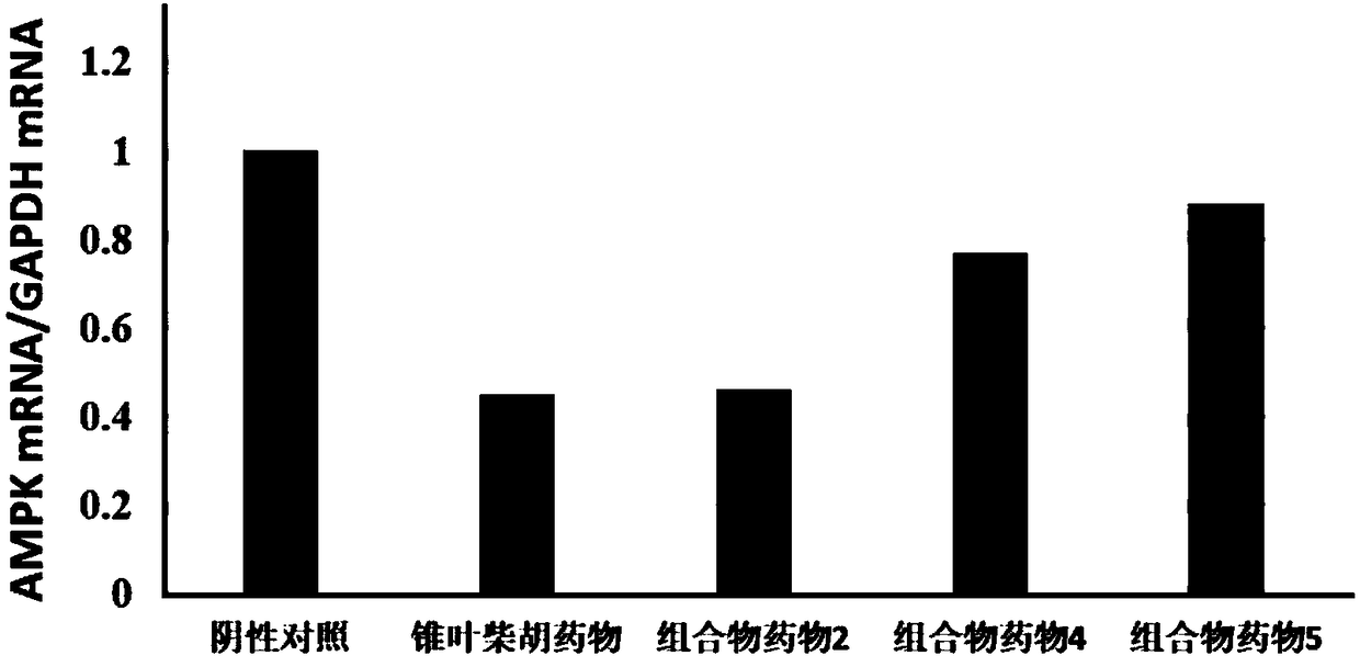 Bupleurum bicaule substituting composition for preparation of prostate cancer therapeutic drugs and determination method thereof