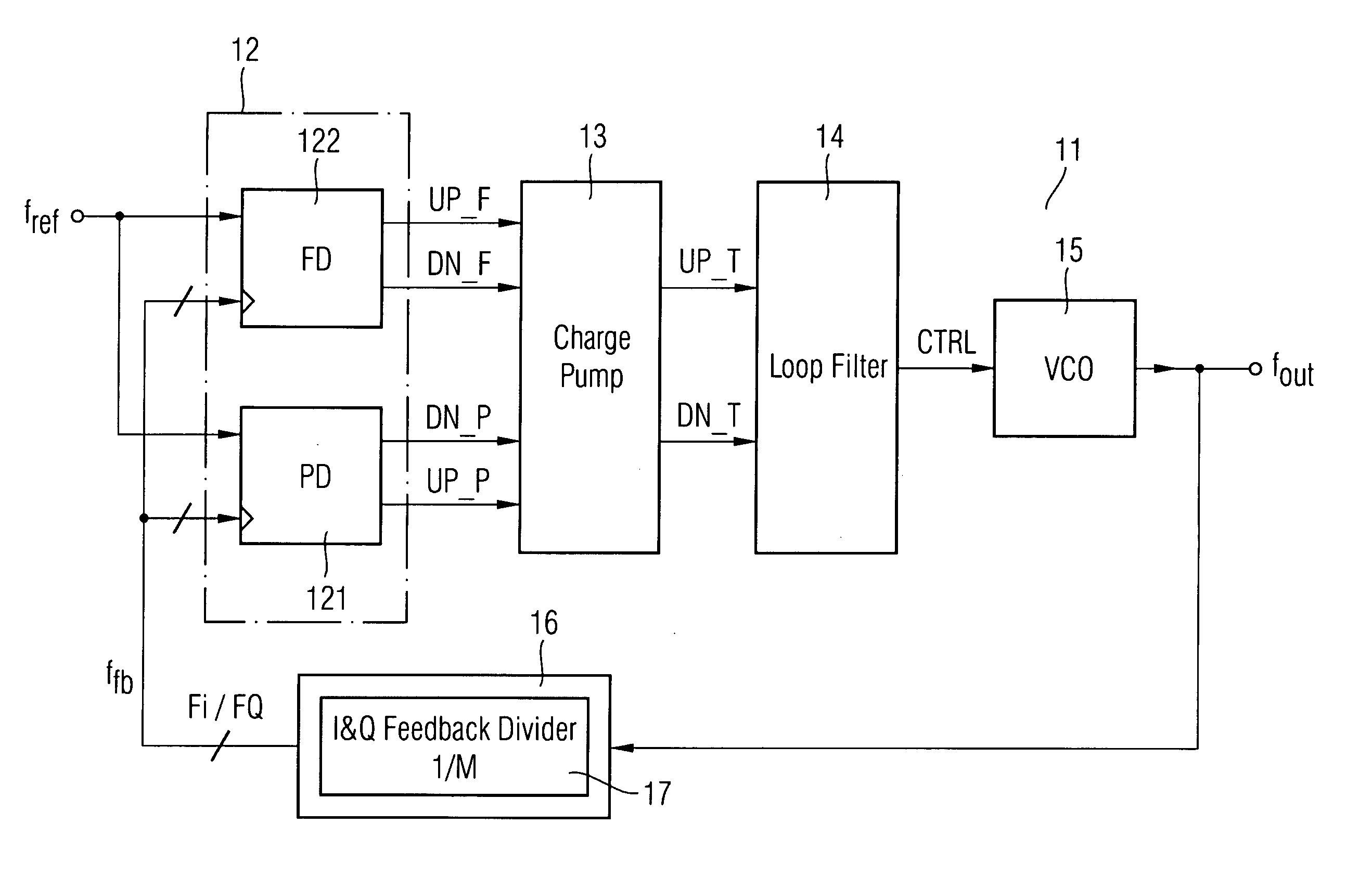 Phase locked loop having reduced inherent noise