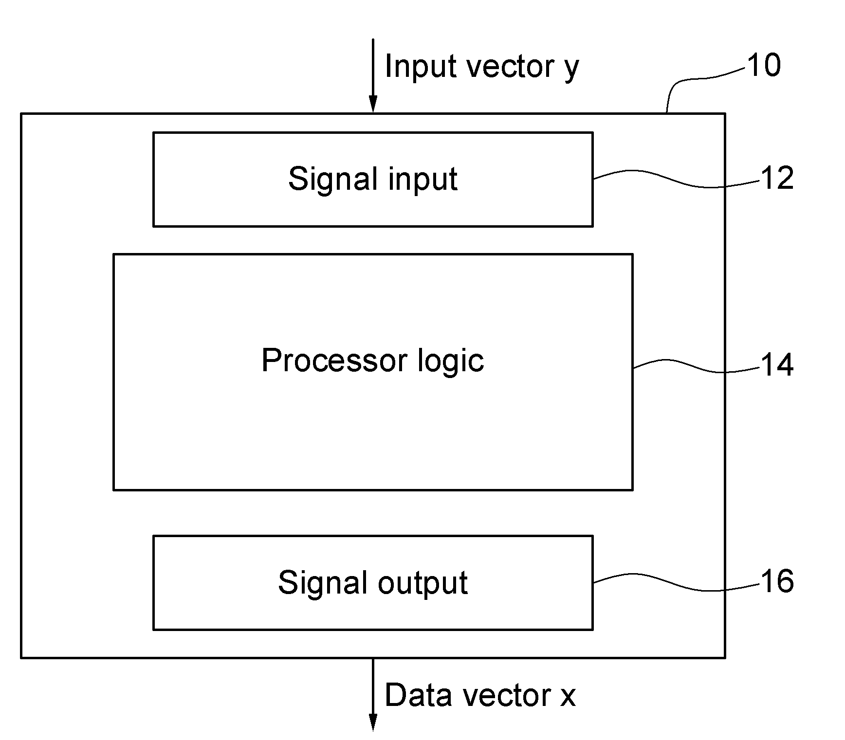 Method and system for linear processing of an input using Gaussian Belief Propagation