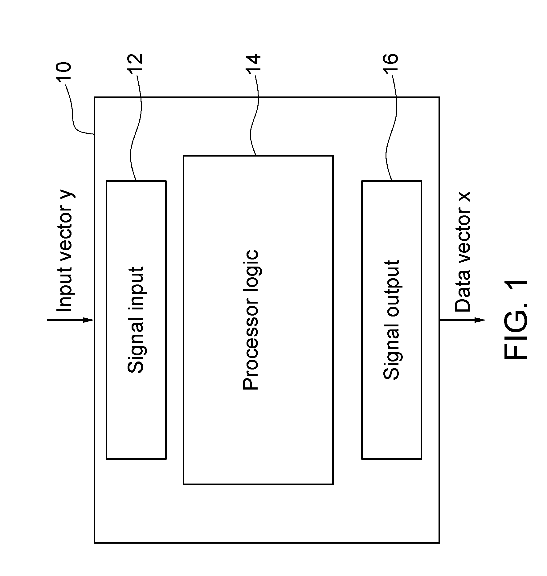 Method and system for linear processing of an input using Gaussian Belief Propagation