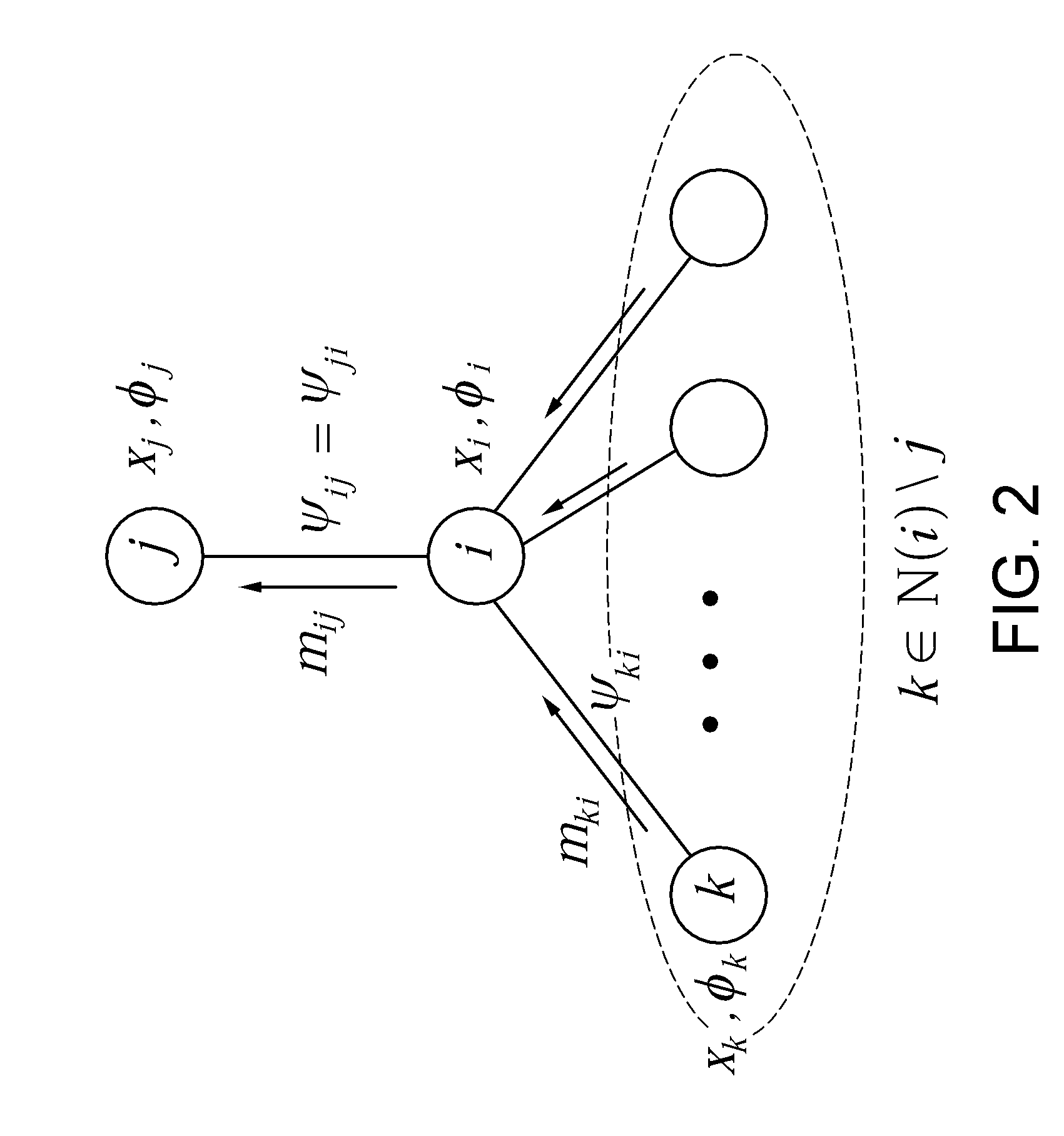 Method and system for linear processing of an input using Gaussian Belief Propagation