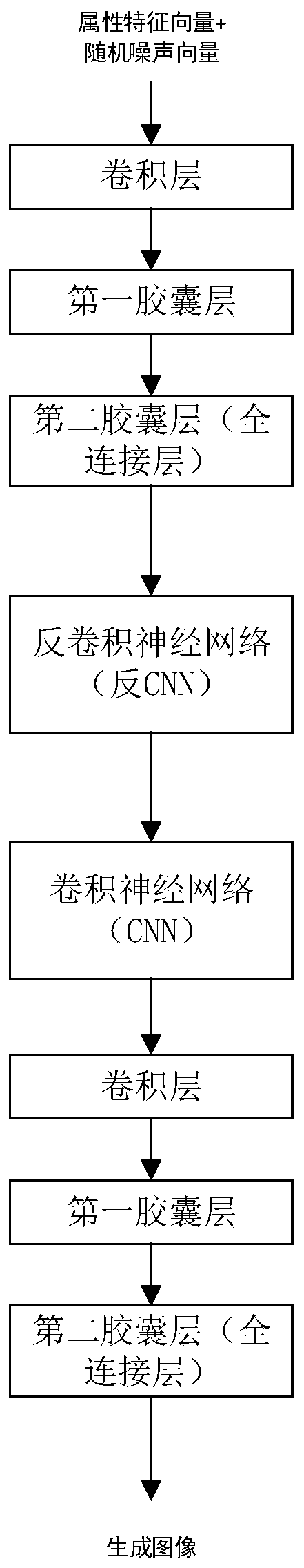 Image generation method and system based on a capsule network