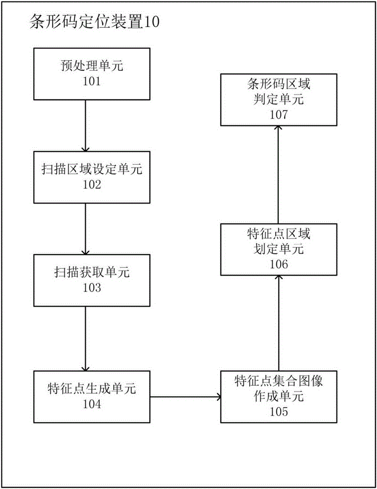 Bar code positioning device and method and bar code reading device and method