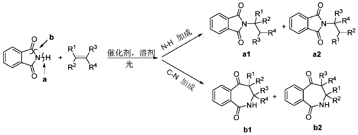 Method for generating C-N addition organic amine product by photocatalytic olefin addition amination reaction