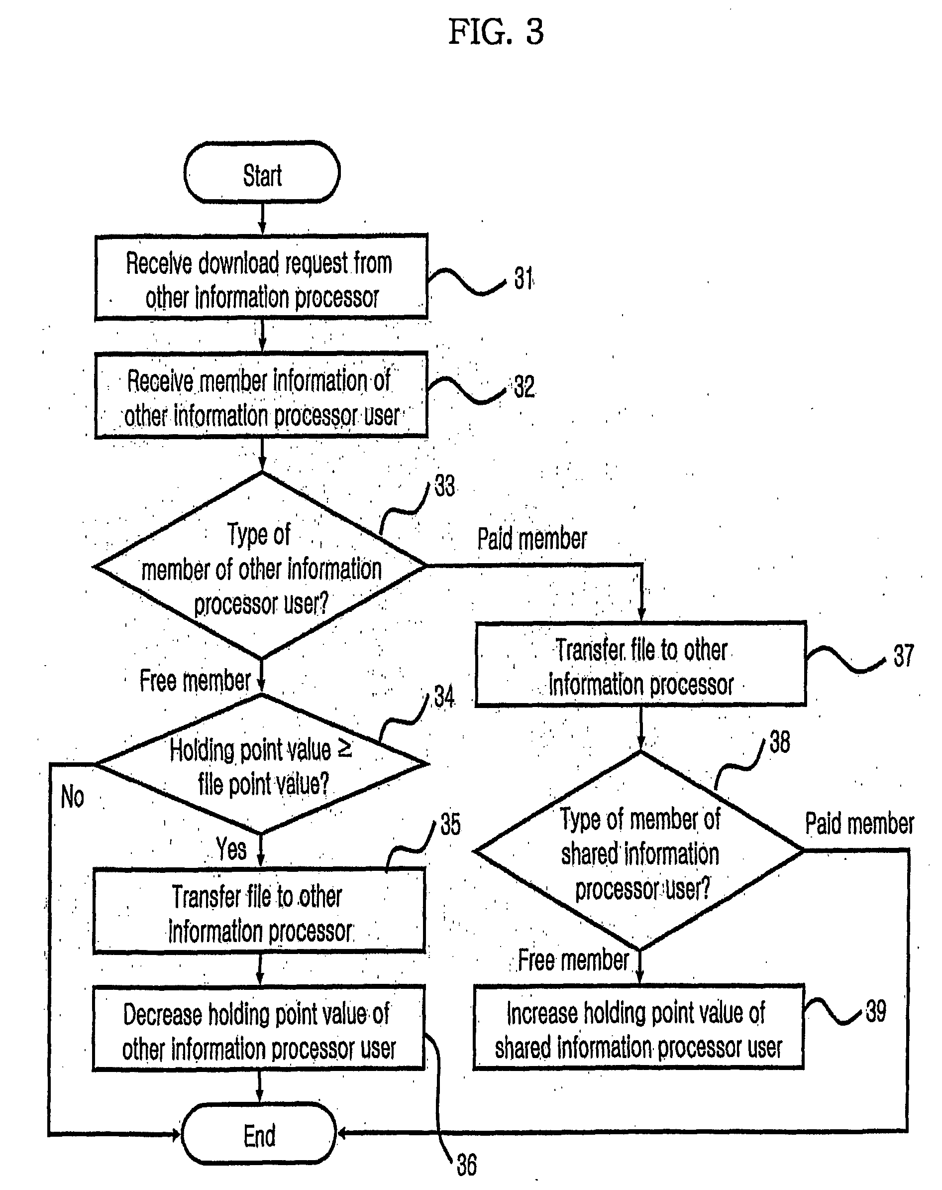 P2p service method