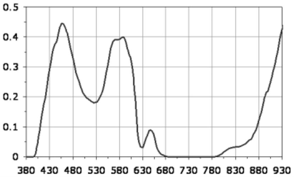 Night vision piece and preparation method thereof