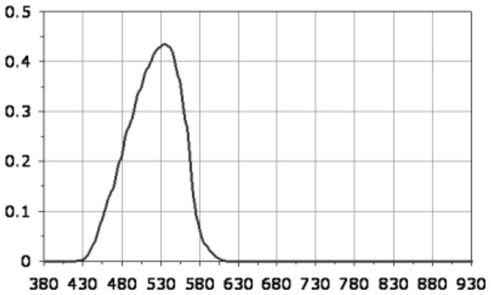 Night vision piece and preparation method thereof