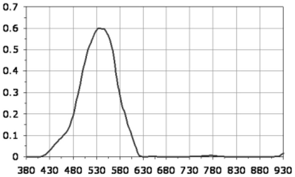 Night vision piece and preparation method thereof